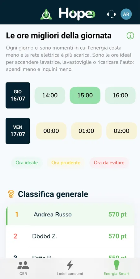 Schermata Hopee Me comprendi i dati
