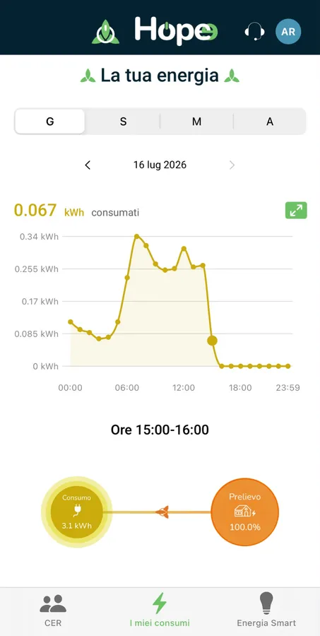 Schermata Hopee Me monitora la CER