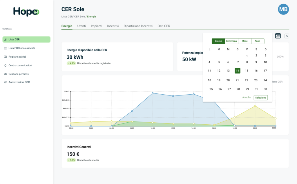 Analisi Energia con selezione temporale