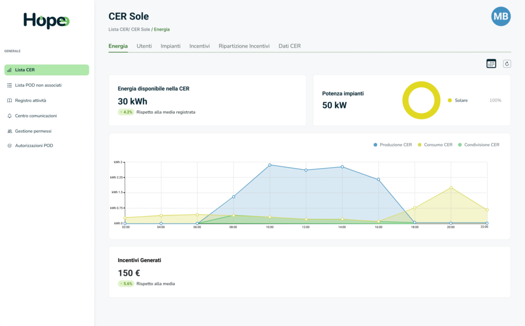 Sezione Energia della CER